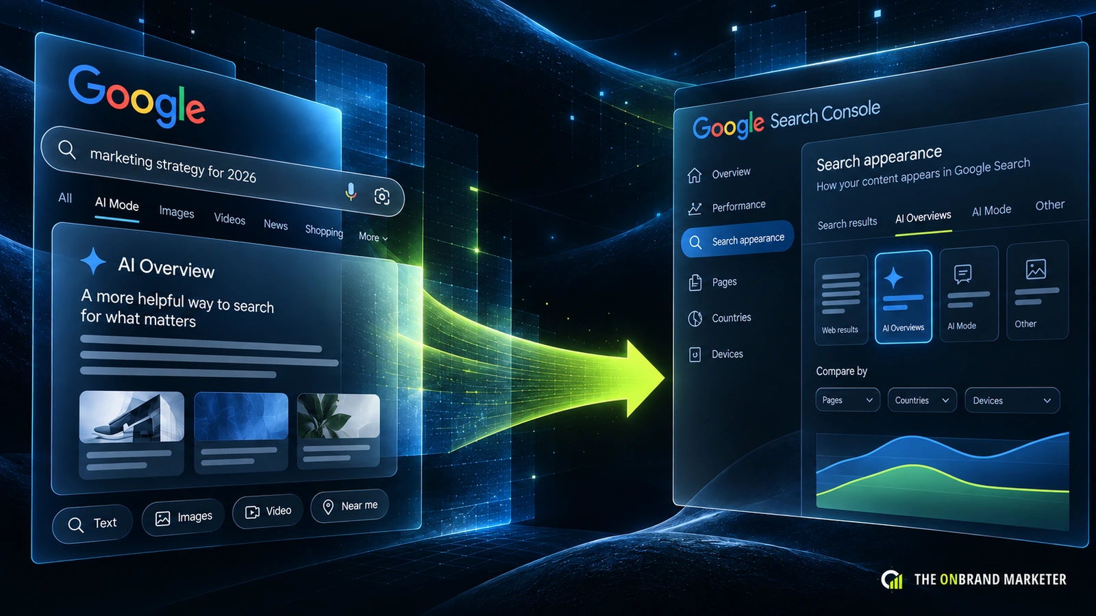 The Onbrand Marketer editorial graphic showing Google AI-search impressions and the distinction between visibility and attribution